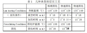 太陽(yáng)能封裝材料(EVA)淺述(圖2)