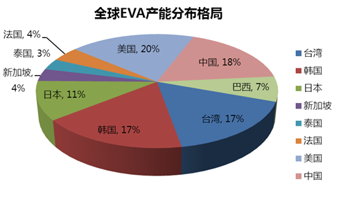 EVA產(chǎn)品用途及牌號簡介